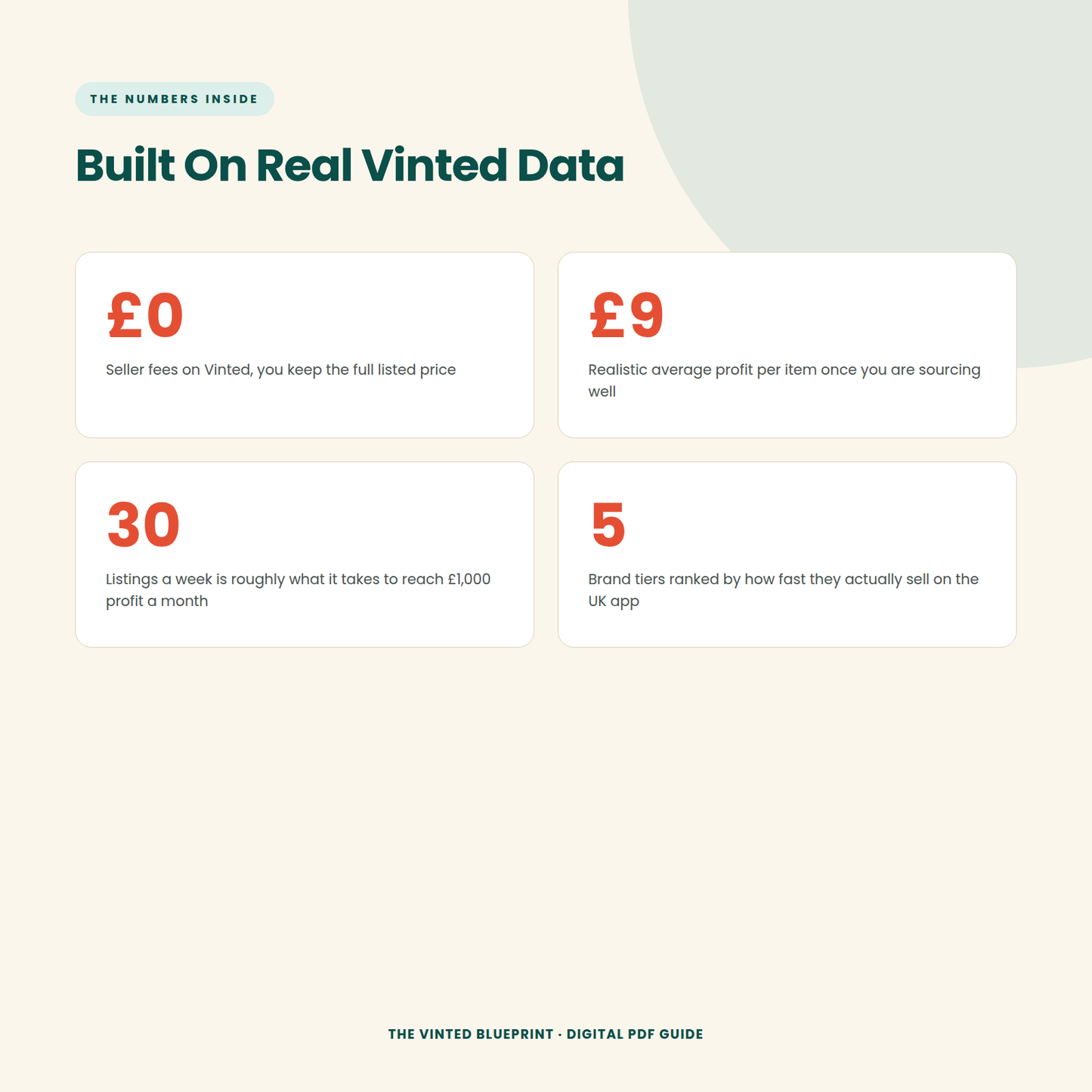 The Vinted Blueprint: Wardrobe Clearout to £1,000/Month (PDF Guide)
